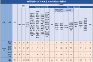 邮报：因俄乌导致的建筑成本增长 埃弗顿新球场造价上涨1.5亿镑